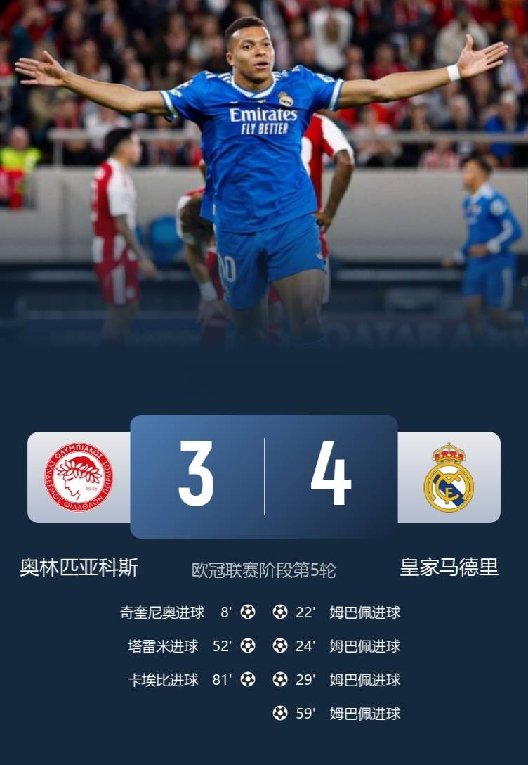 利物浦完胜罗马,姆巴佩统治全场 利物浦完胜罗马,姆巴佩统治全场