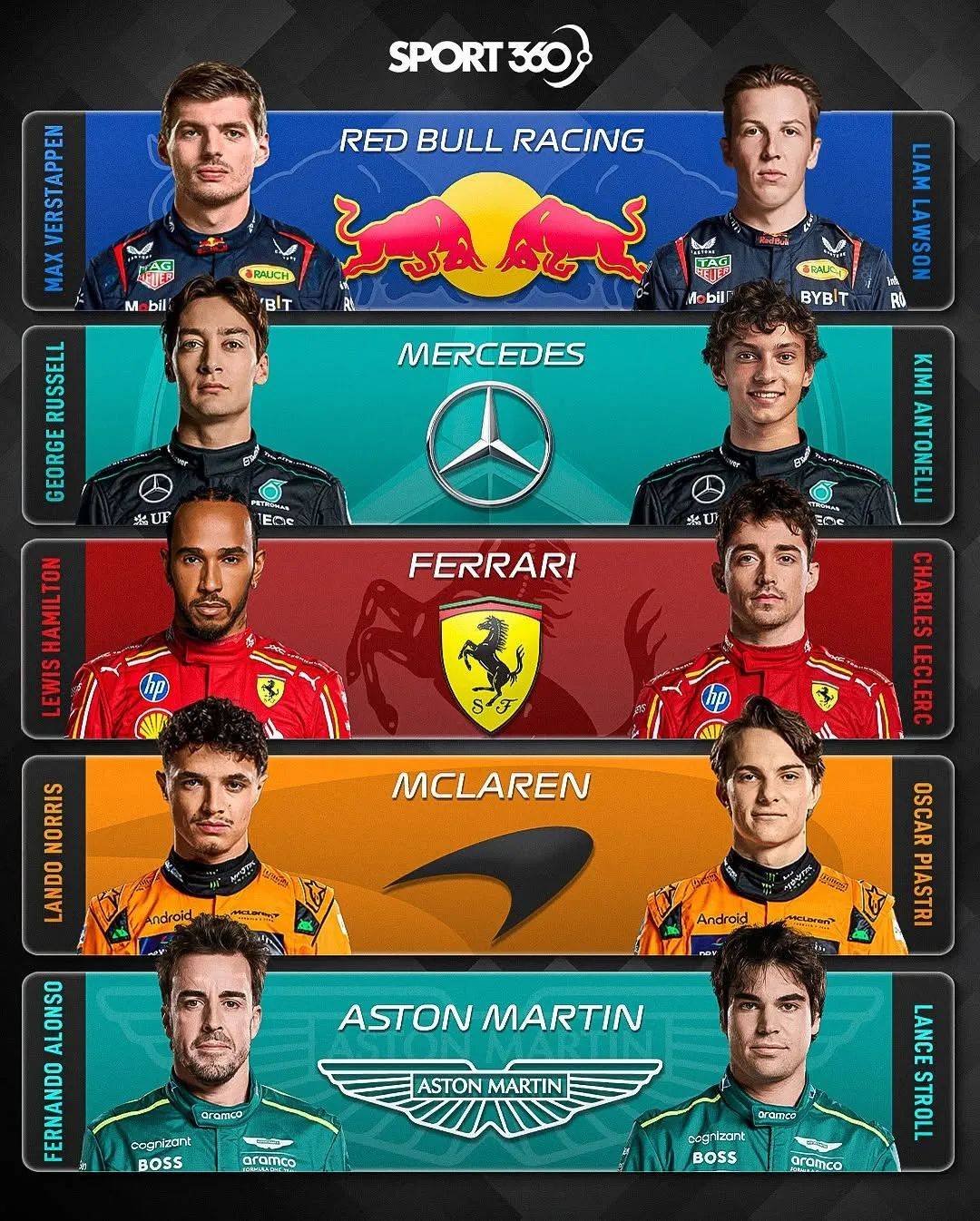 红牛二队险胜哈斯车队，汉密尔顿带队取胜