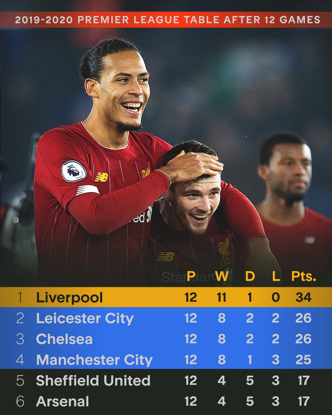 利物浦完胜日本，萨内刷新纪录