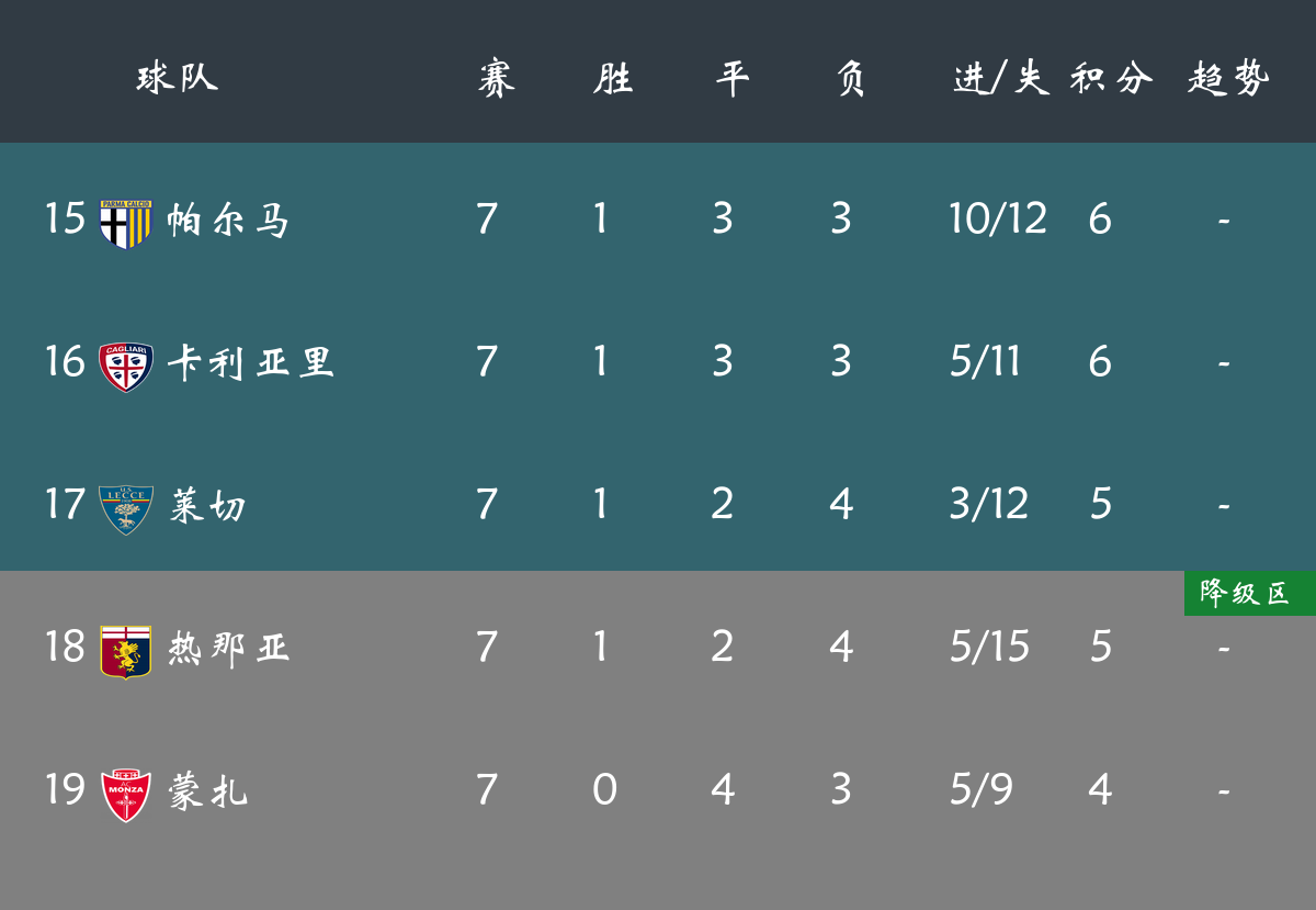 那不勒斯客场小胜,豪取胜利表现神勇稳固领跑 那不勒斯客场小胜,豪取胜利表现神勇稳固领跑